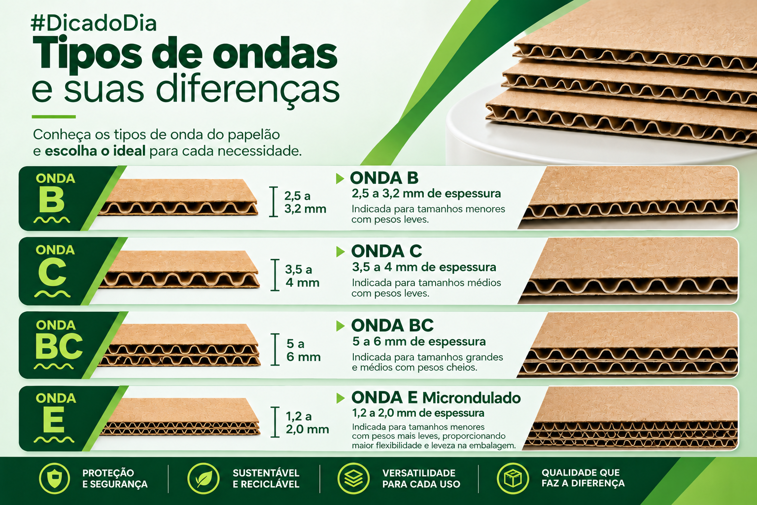 Tipos de ondas do papelão ondulado e suas diferenças